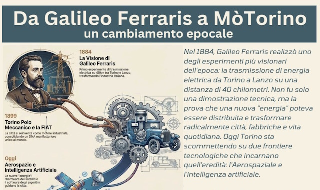 Galileo Ferraris esperimento Lanzo Torinese