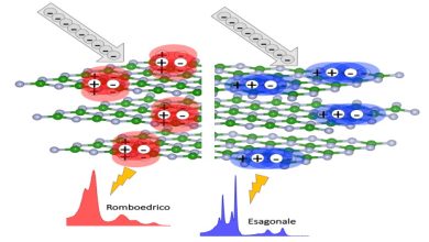 materiali stratificati