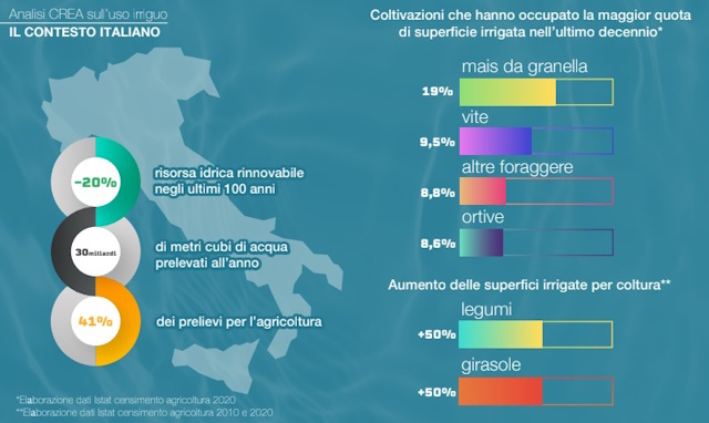 Giornata Mondiale dell’Acqua 2026