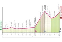 sestriere tappa del Giro d'Italia Women