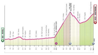 sestriere tappa del Giro d'Italia Women